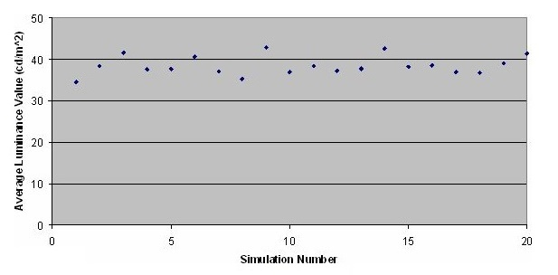 Using Deterministic with Build Photon Map