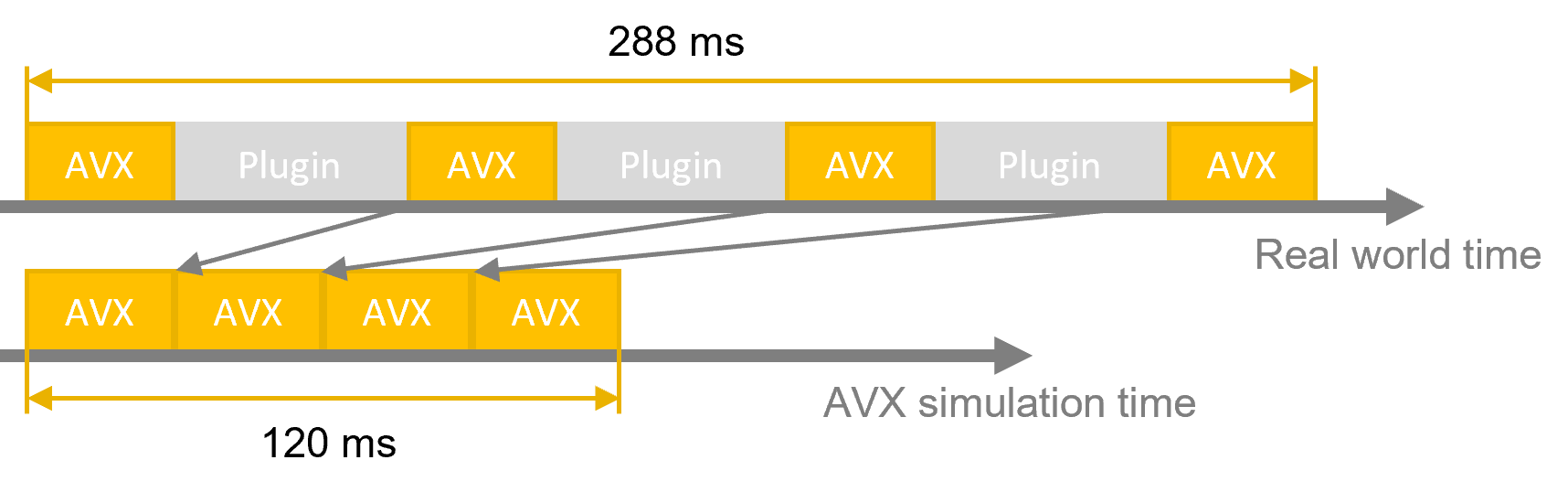 External Synchronization Mode