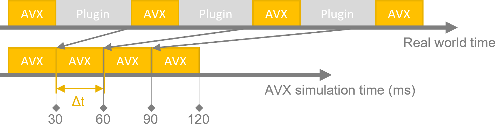 External Synchronization Mode
