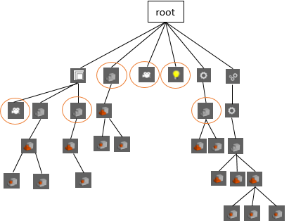 Scene Tree Overview