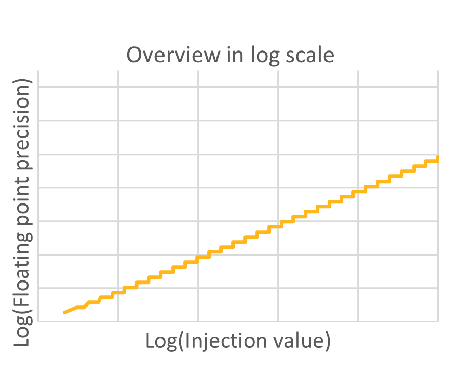 Imager Output (Injection) Data