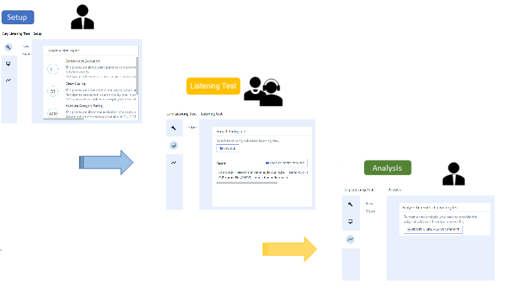 Roles and Workflow