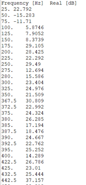 Spectrum File Sample File Formats