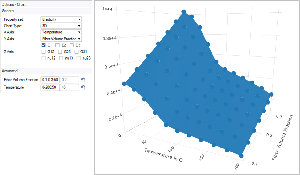 Chart example 3