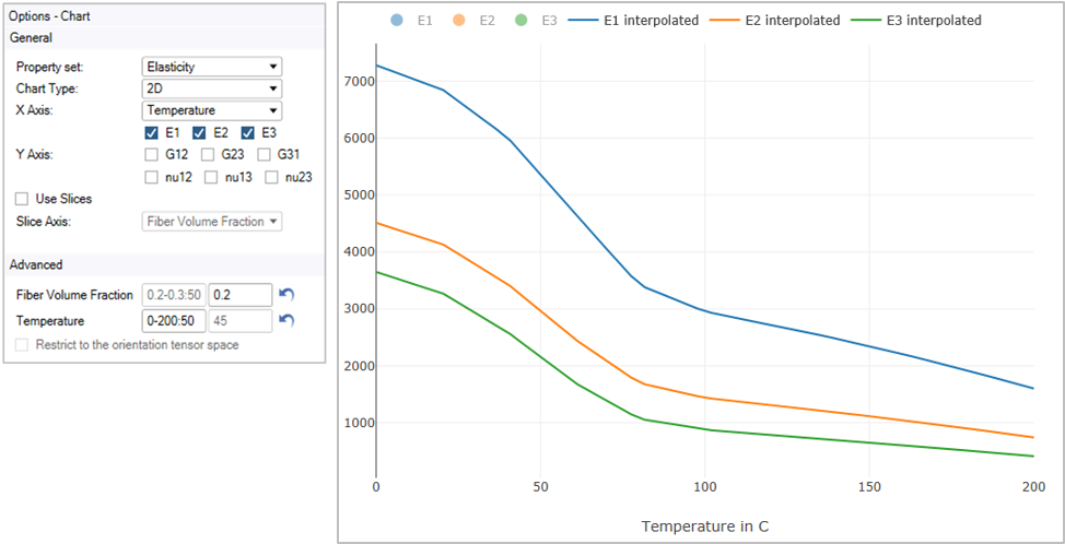 Chart example 2