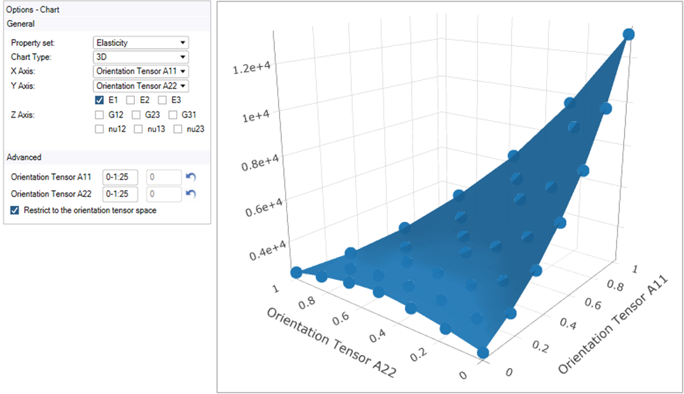 Chart example 4