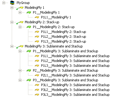 Object Tree of a Lay-Up Definition