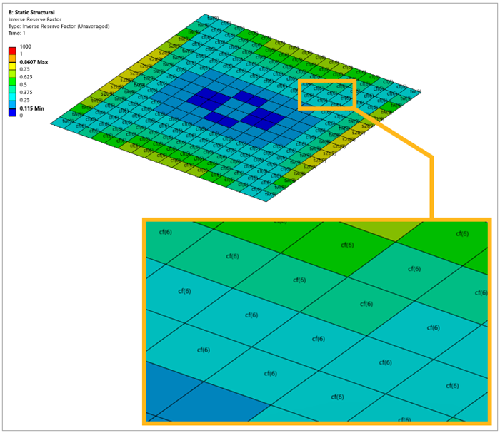 IRF Value, Text Plot for Each Element, and Zoom on Area (Tutorial 1)