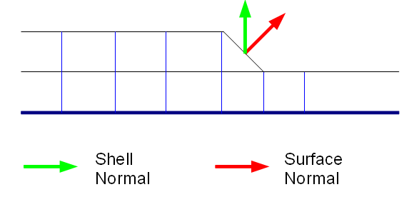 Offset Direction - Schema