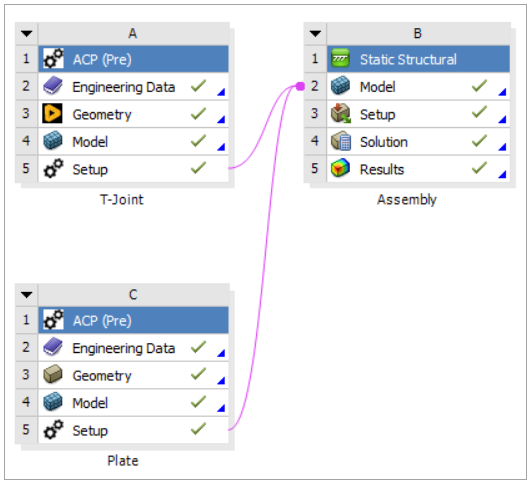 Solid Assembly 3.6.5. Workflow