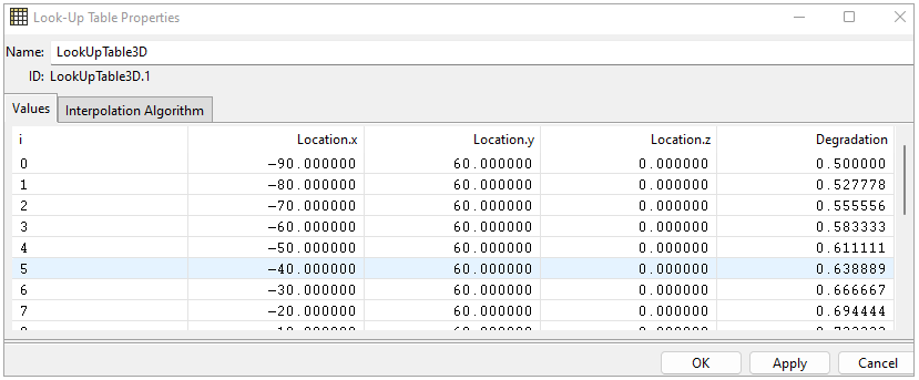 Look-Up Table Values