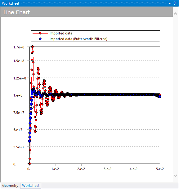 Working with Line Charts