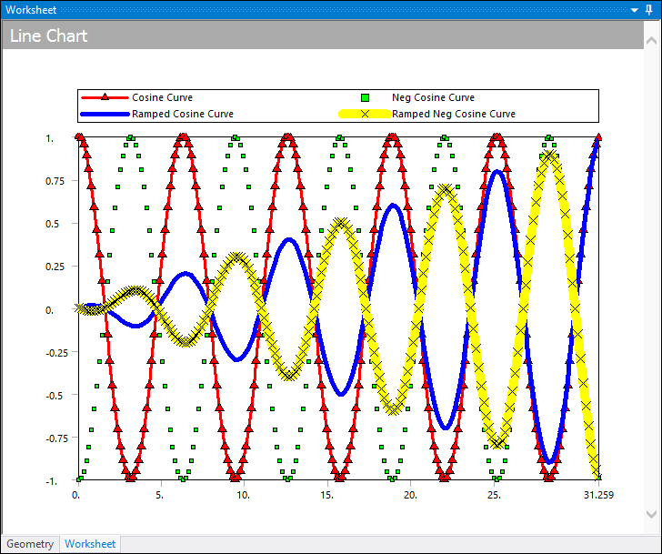 Working with Line Charts