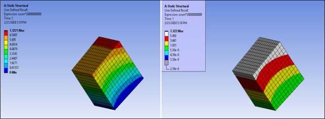 Result-Specific Legend Settings