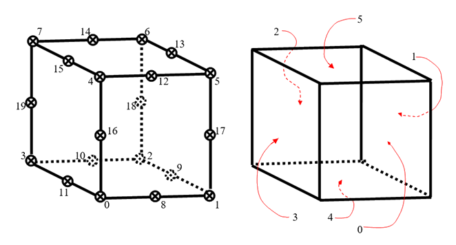 Print Selected Element Faces