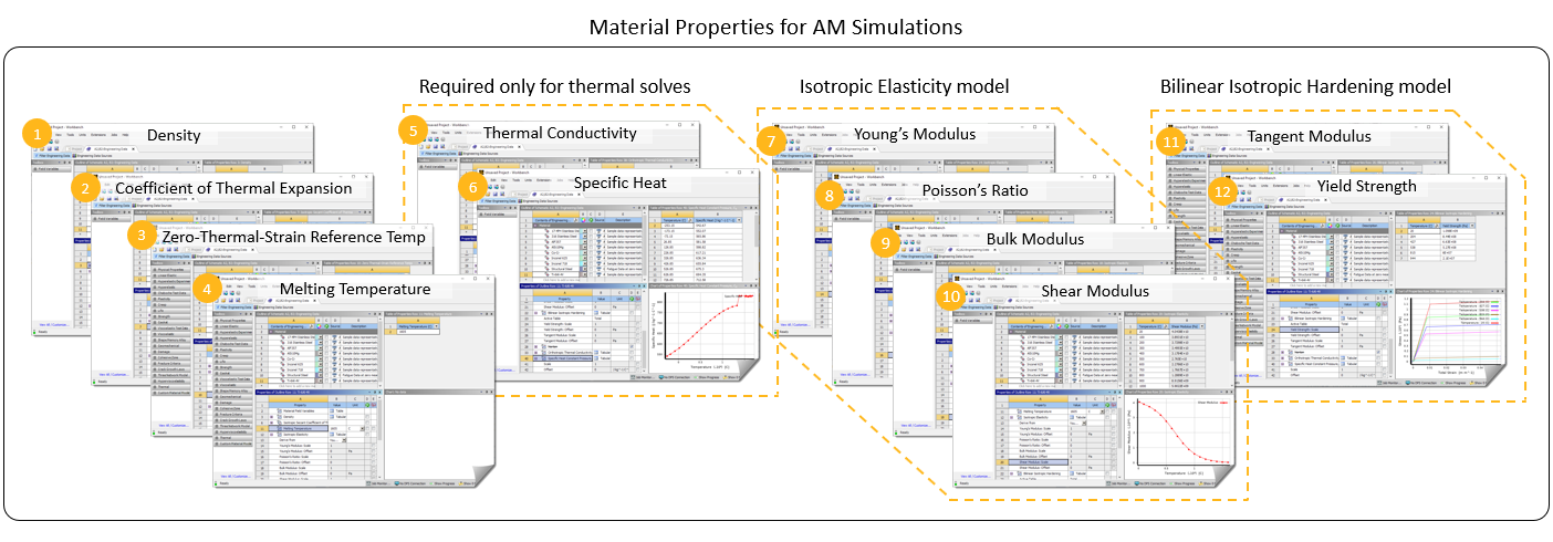 6.3. Using JAHM Temperature-Dependent Material Data in AM Simulation