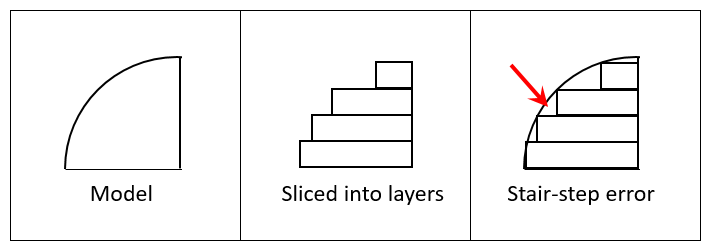 Step Error 3.1. Orientation Maps