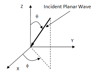 Spherical Coordinates