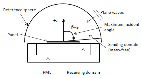 Physical Sampling of Diffuse Sound Field