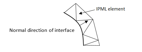 IPML Elements