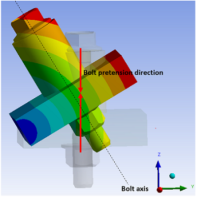 Bolt Pretension, Torque, and Rotation Around the Bolt Axis