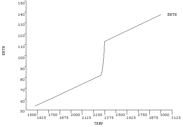 Sample MPPLOT Display