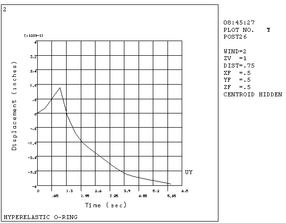 Example Time-History Plot (XVAR = 1 (time))