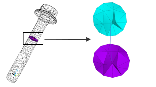 Two Force-Distributed Constraints with Joint Element at Cutting Location