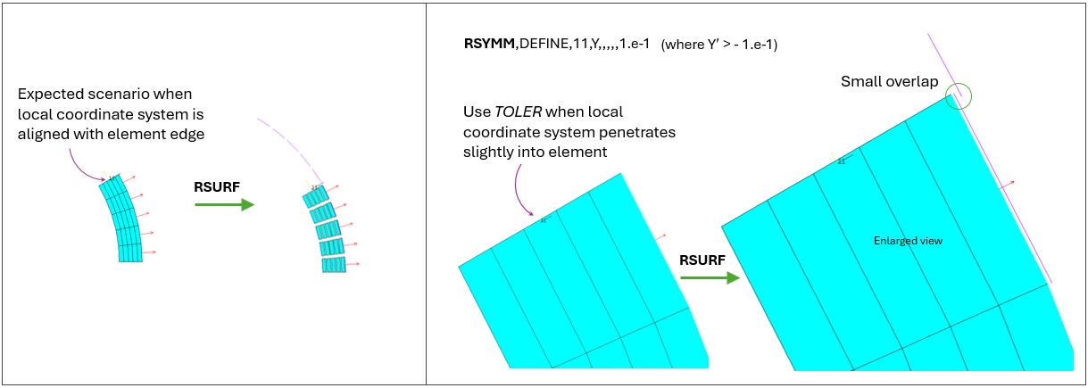 Usage Example: Planar Reflection with TOLER