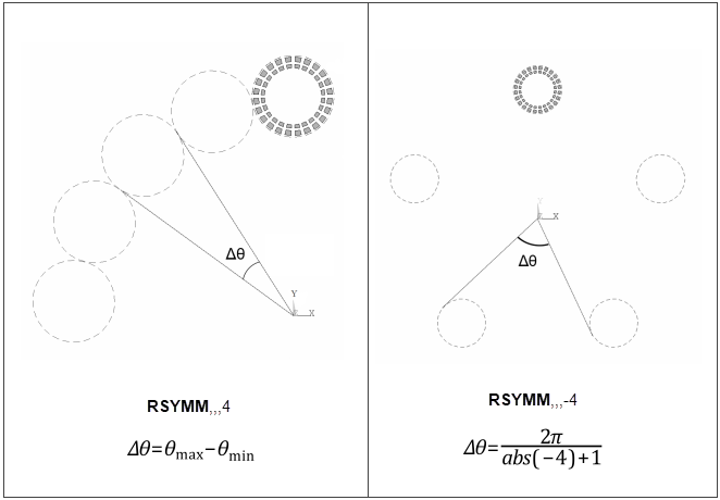 Usage Example: Positive and Negative NSECT Values