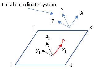 Load Direction in the Default Coordinate System