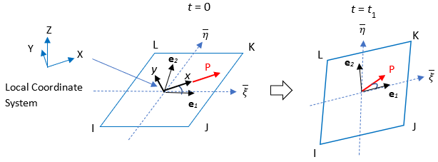 Follower Load Behavior in the Projected Coordinate System