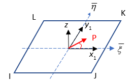 Load Direction in the Default Coordinate System