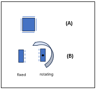 Examples Scenarios that Require a 1-Surface Test