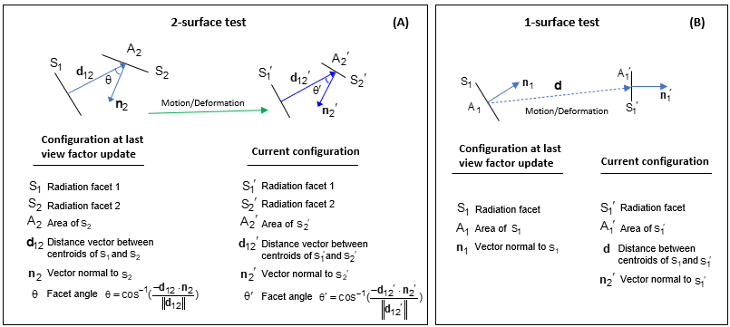 Definition of Values Used in 2-surface (A) and 1-surface (B) Kinematic-based Tests