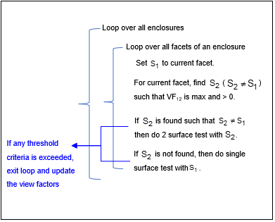 Kinematic-based Algorithm