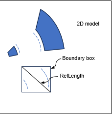 Example Demonstrating How RefLength is Calculated