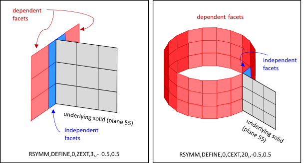 Independent and Dependent Facets for a Model Built by Extrusions Employing View Factor Condensation