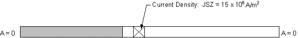 Nominal Electromagnetic Physics Boundary Conditions