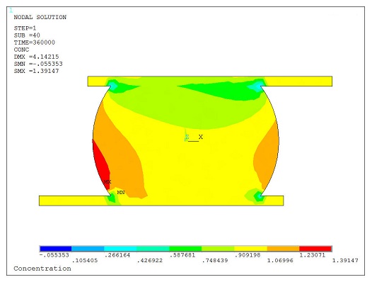 Concentration in the Solder Joint