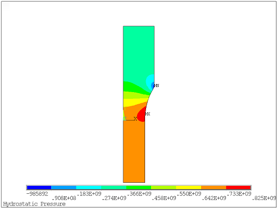 Hydrostatic Pressure in the Tensile Test Specimen