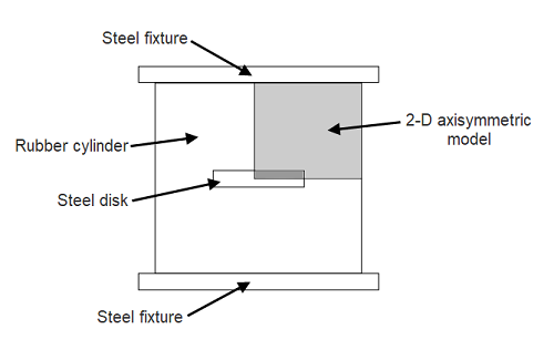 Rubber Cylinder Model