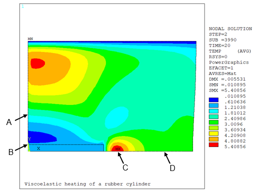 Temperature Distribution in the Cylinder and Disk