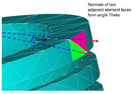 Angle Between Normals of Adjacent Element Faces