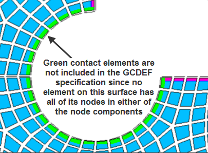 Nodes Associated with More Than One Section ID