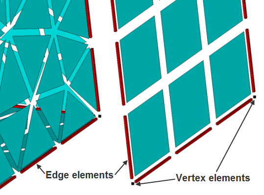 3D Example - Identifying Edge and Vertex Elements