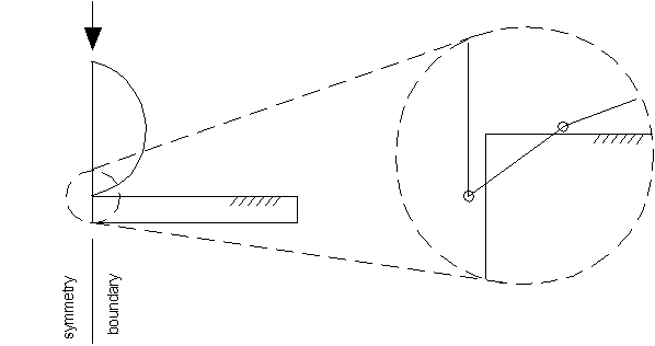 Node Slippage Using Nodal Detection KEYOPT(4) = 1 or 2