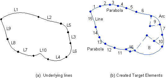 Geometric Entities and Their Corresponding Rigid Target Elements