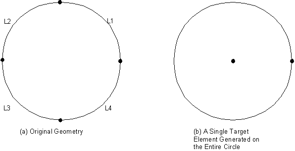 A Single Circular Target Segment Created From Arc Line Segments