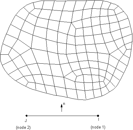 Correct Node Ordering